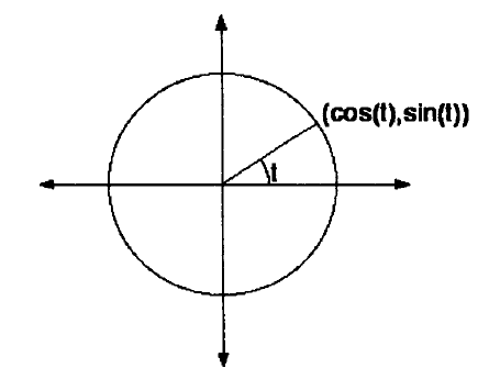 Calculus for Vector-Valued Functions - Part I (Quick Start)