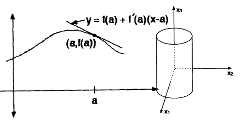 Calculus for Vector-Valued Functions - Part I (Quick Start)